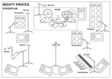 stage plan